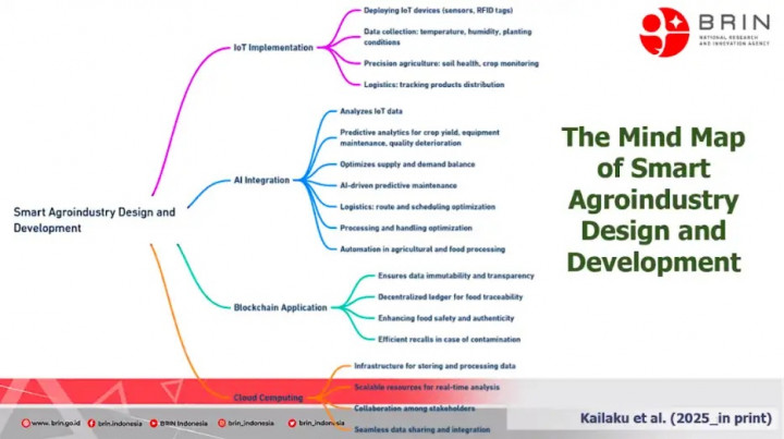 BRIN Kembangkan Inovasi Teknologi Digital di Rantai Pasok Makanan
