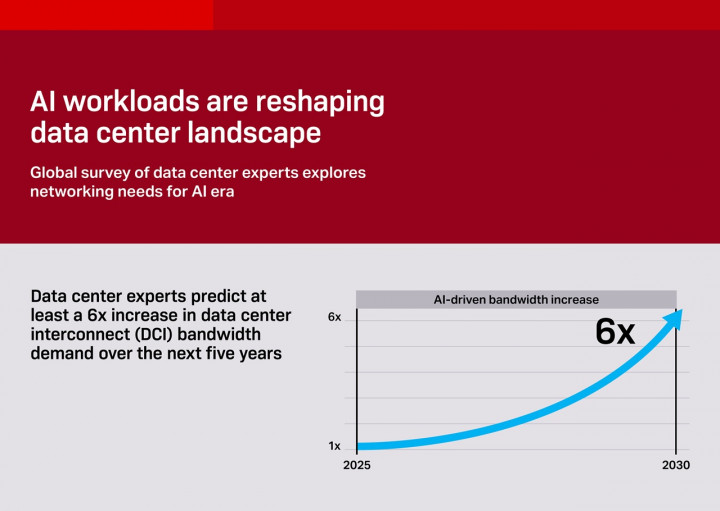 Permintaan Bandwidth Data Center Diprediksi Naik
