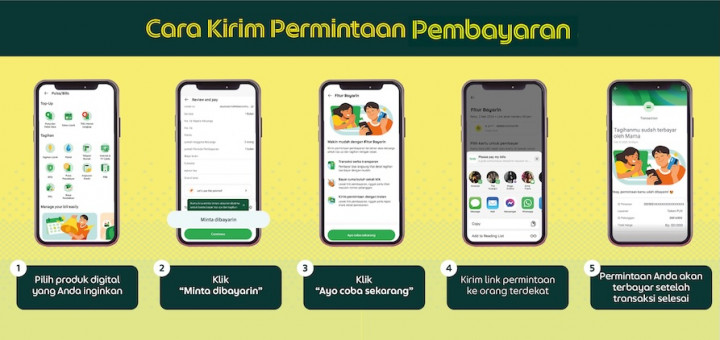 Grab Rilis Fitur Bayarin Tagihan Pengguna Lain Tanpa Ribet