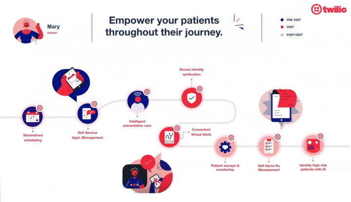 Layanan Kesehatan Berbasis AI di Indonesia: Gabungan Data dan Otomatisasi