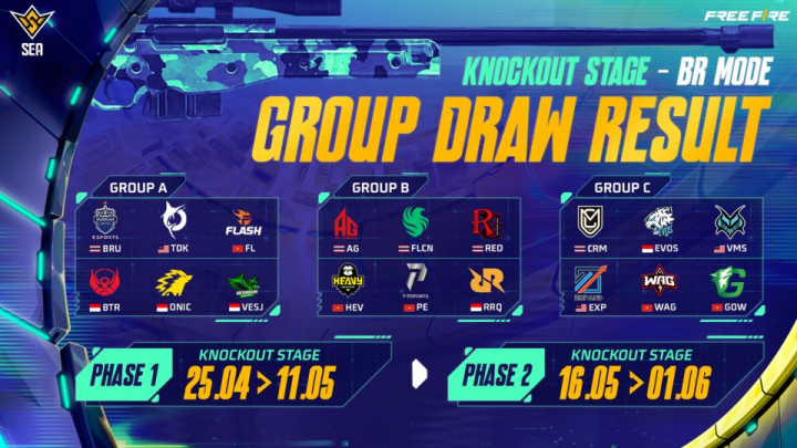 5 Tim Indonesia Siap Bertarung di FFWS SEA 2025 Spring