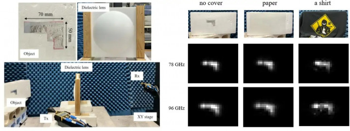Sistem Cerdas, BRIN Garap Teknologi Deteksi Objek Tersembunyi
