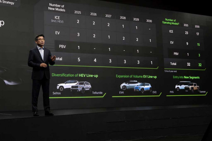 Ketika Investor Kia Bahas Strategi, Mau Jajal Bikin Pikap?