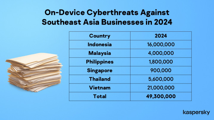 Ada Peningkatan Serangan Siber via Perangkat Removable