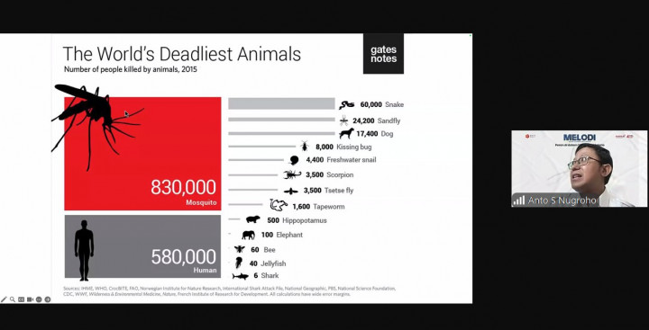 BRIN Kembangkan Sistem AI untuk Bantu Tingkatkan Akurasi Diagnosis Malaria