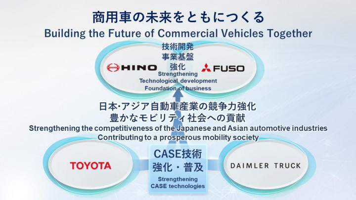 Proses Merger Mitsubishi Fuso & Hino Masih Terus Berlanjut