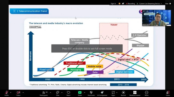 Peluang AIoT Hadirkan Perspektif Industri dan Riset Pertanian