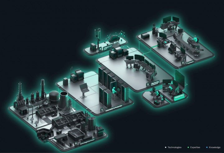8 Langkah Amankan Perusahaan Industri