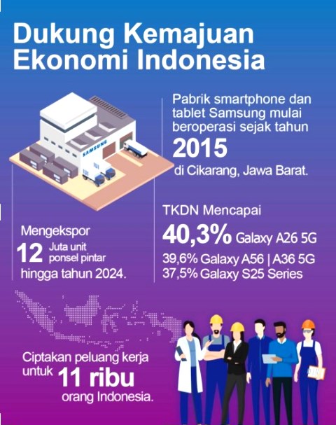 Investasi Teknologi, Samsung Turut Mendorong Perekonomian Indonesia