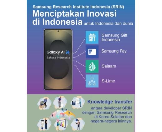 Kontribusi Samsung Demi Inovasi Berkelanjutan dan Pertumbuhan Ekonomi Indonesia