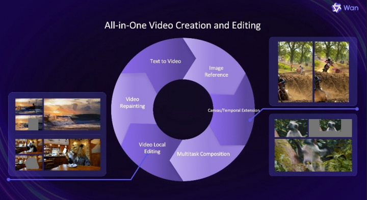 Alibaba Wan2.1-VACE, Model Open-Source untuk Kreasi Video