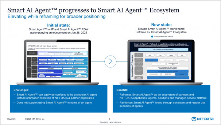 NTT Data Luncurkan Ekosistem Smart AI Agent untuk Otomasi Cerdas