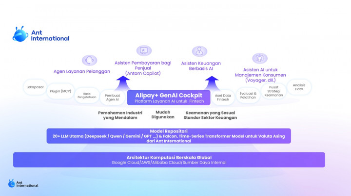 Alipay+ GenAI Cockpit Dorong Inovasi Layanan Keuangan Berbasis AI