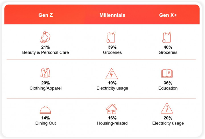 Mayoritas Masyarakat Tetap Positif Menatap Masa Depan
