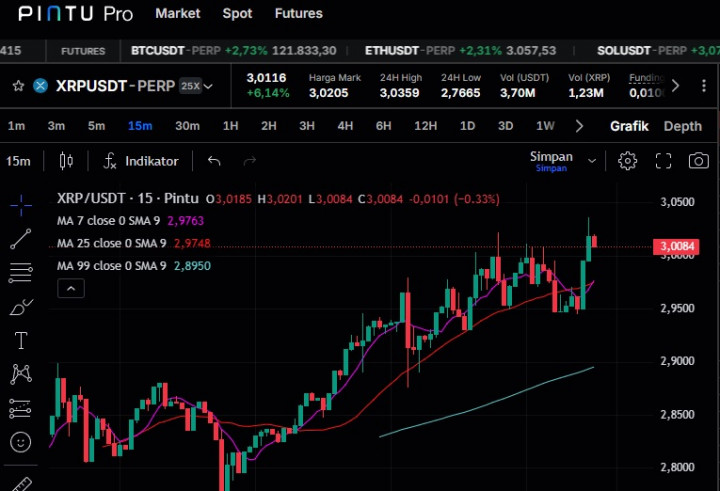 Cara Trading Futures di OKX dan Ini Platform Alternatif di Indonesia