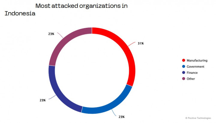 370 Pakar Siber Bahas Pembobolan Data dan Ancaman Siber di Indonesia
