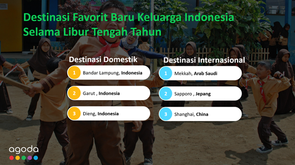 Agoda Ungkap 6 Destinasi Favorit Baru Keluarga Indonesia saat Libur Tengah Tahun