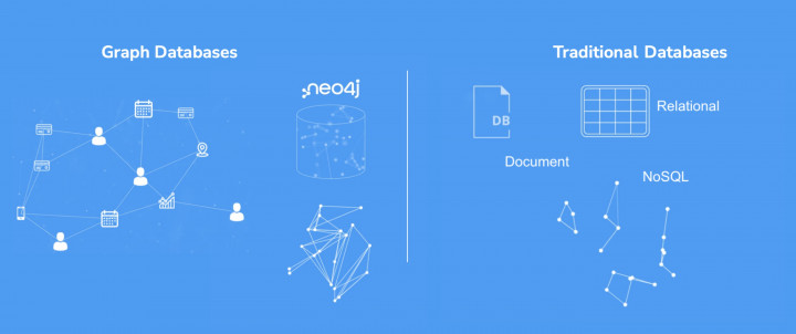 Neo4j Tambah Ekosistem Mitra Barum, Dorong Adopsi Graph Database dan GenAI