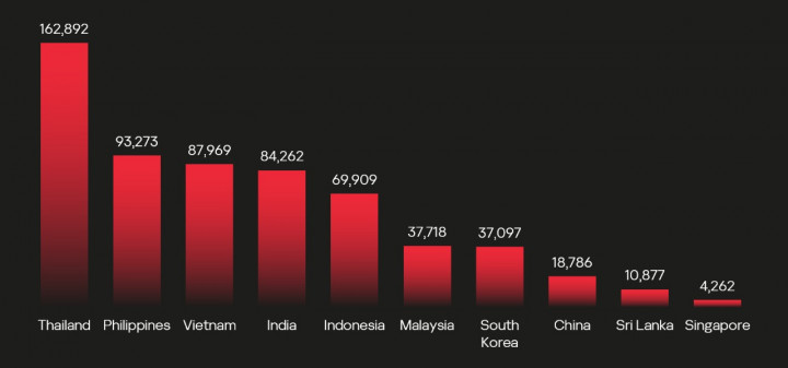 Ada 11 Juta Kredensial Akun Game Bocor di Tahun 2024