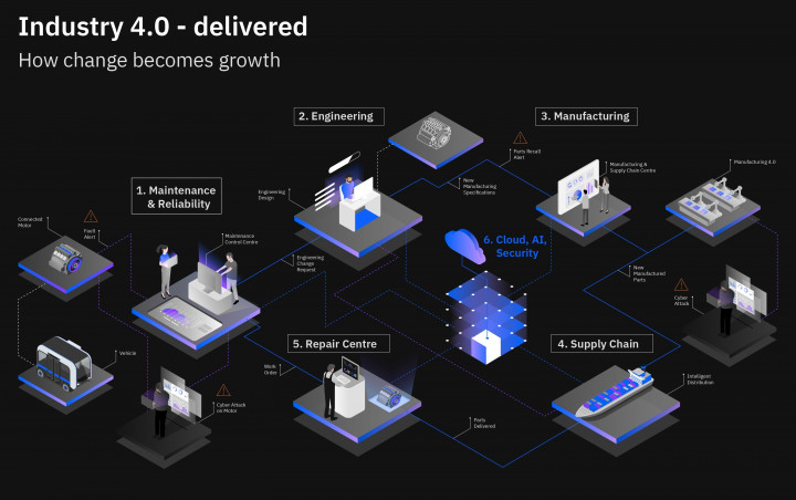 Riset Terbaru IBM Ungkap Tantangan Menuju Peralihan Perusahaan ke Industri 5.0