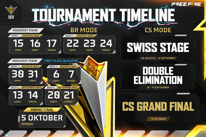 FFWS SEA 2025 Fall, Misi Besar Pertahankan Era Indonesia Juara Dimulai!