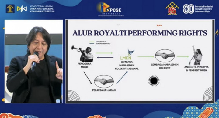 Begini Proses Pengumpulan dan Penyaluran Royalti Musik Indonesia