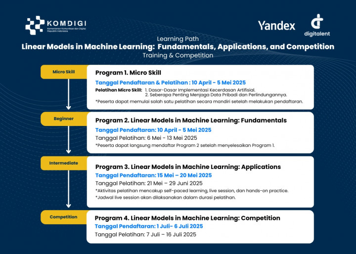 Program Pelatihan Machine Learning Yandex-Komdigi Lahirkan Talenta Digital Unggul