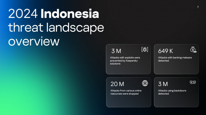 FunkSec, Ransomware AI yang Incar Sektor Pemerintahan Indonesia