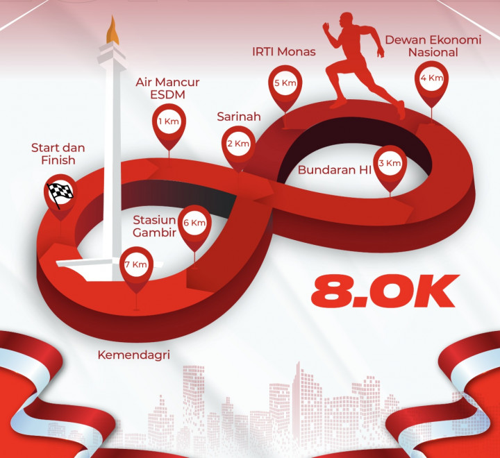 Merdeka Run 80: Lomba Lari HUT ke-80 RI dengan Rute Ikonik Jakarta dan Panggung Hiburan Meriah