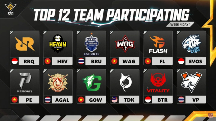 FFWS SEA 2025 Fall: 4 Tim Indonesia Siap Tempur di Week 4