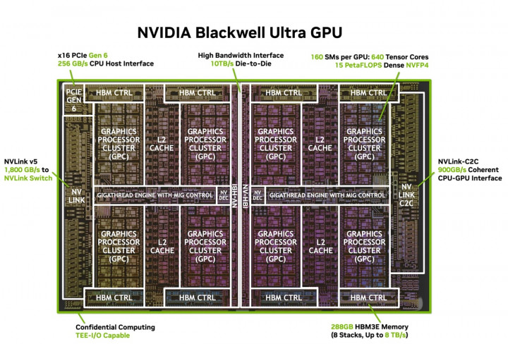 Blackwell Ultra, GPU Raksasa untuk Mendorong Era AI Factory