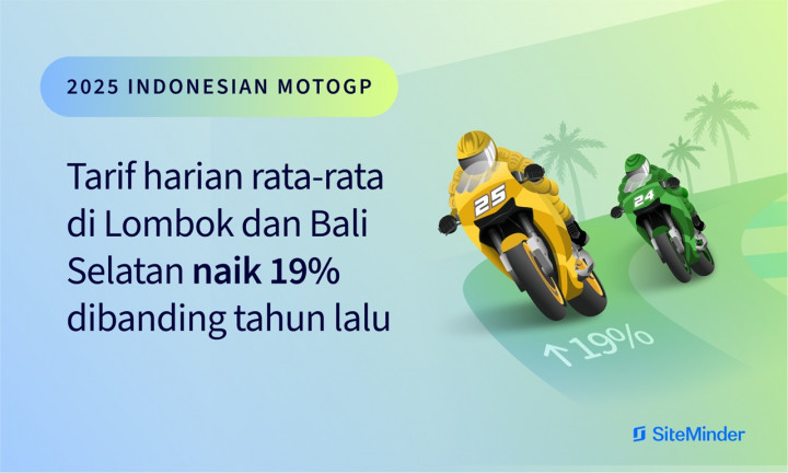 Tarif Kamar Hotel di Lombok dan Bali Selatan Melonjak Jelang MotoGP Indonesia
