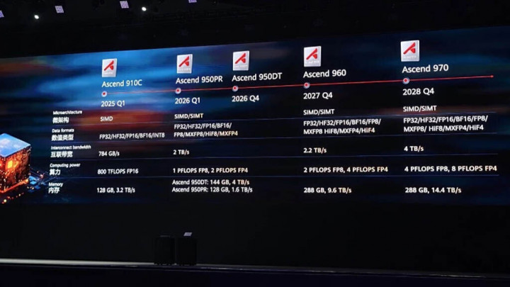 Huawei Punya HBM Buatan Sendiri, Targetkan SuperCluster Raksasa