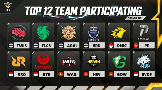 Tiga Tim Indonesia ke Grand Final FFWS SEA 2025 Fall, Kagendra Terdegradasi