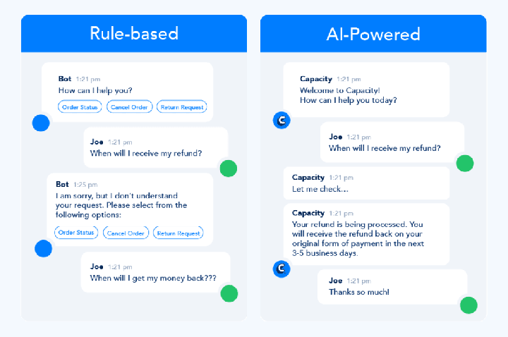 Apa Itu Rule-Based Chatbot dan Pentingnya dalam Bisnis ?