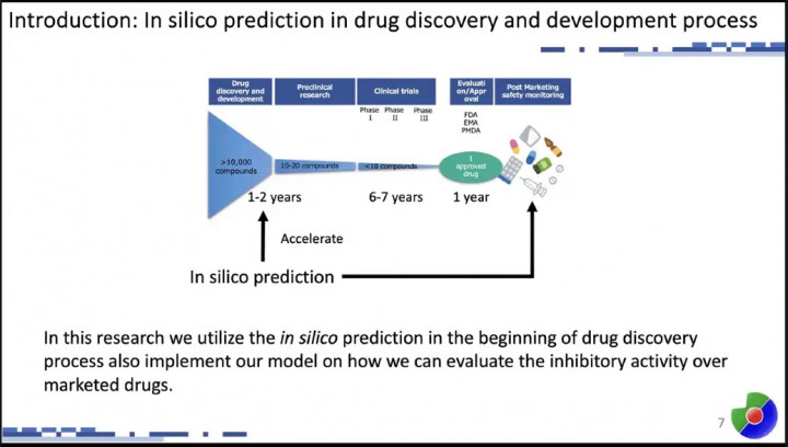 Transformasi Riset Obat Lewat AI dan Bioinformatika