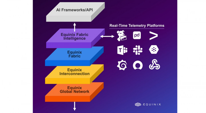 Equinix Hadirkan Distributed AI, Dorong Percepatan Inovasi AI