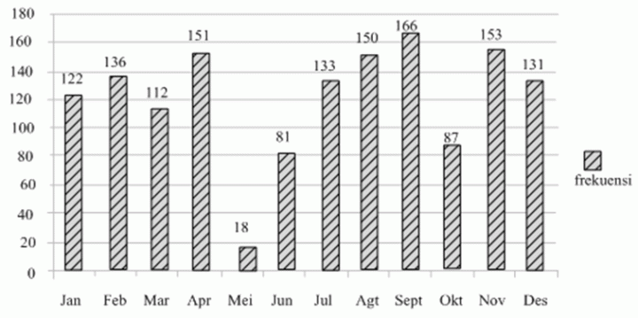 Contoh Soal Simulasi TKA SMA/SMK 2025 Mata Pelajaran Matematika Wajib