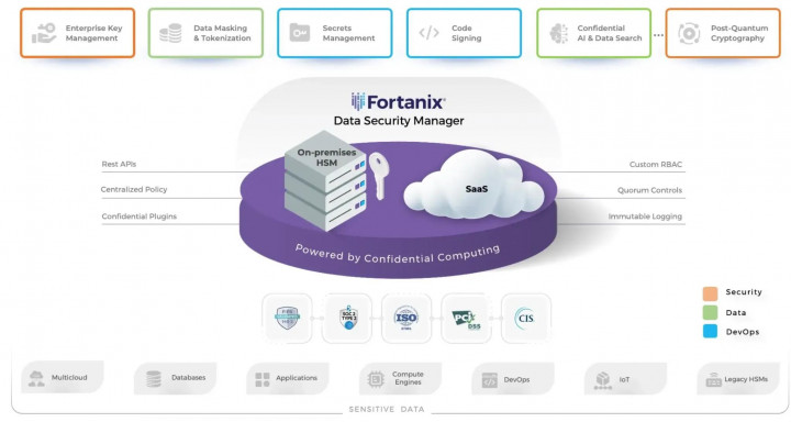 NTT Data dan Fortanix Perkuat Keamanan Data di Era AI dan Pasca-kuantum