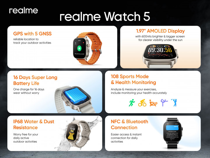 realme Watch 5 Resmi Hadir di Indonesia, Baterai 16 Hari Harganya?