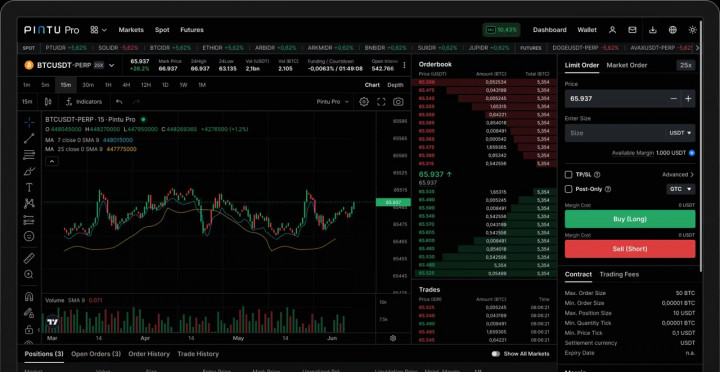 5 Exchange Lokal Terbaik yang Menawarkan Fitur Futures Trading