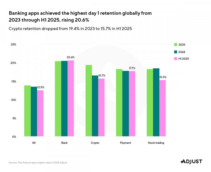 Aplikasi Keuangan Makin Populer, Peningkatan Sesi Sampai 35% di Tahun 2025