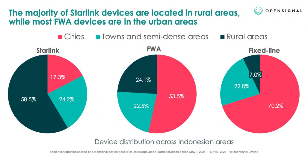 Ilustrasi: Opensignal