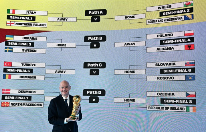 Hasil Drawing Playoff Piala Dunia 2026: Italia Ditantang Irlandia Utara, Turki vs Rumania