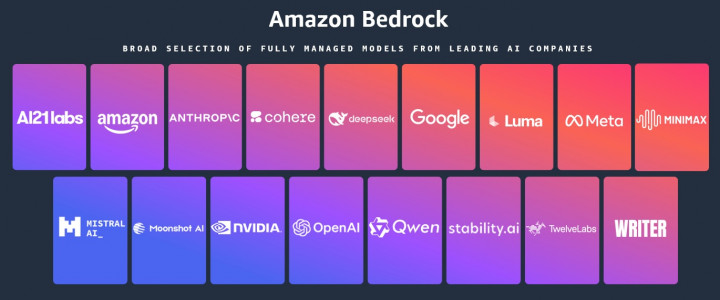 Amazon Bedrock Tambah 18 Model Open‑Weight Baru, Termasuk Mistral Large 3