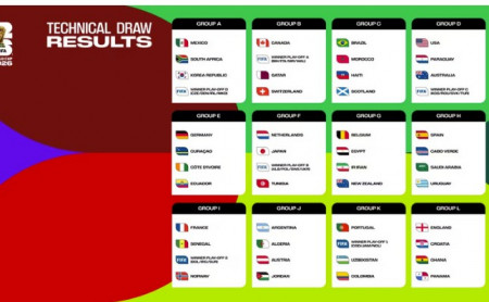 Drawing Piala Dunia 2026: Brasil Jumpa Maroko, Prancis Segrup dengan Norwegia