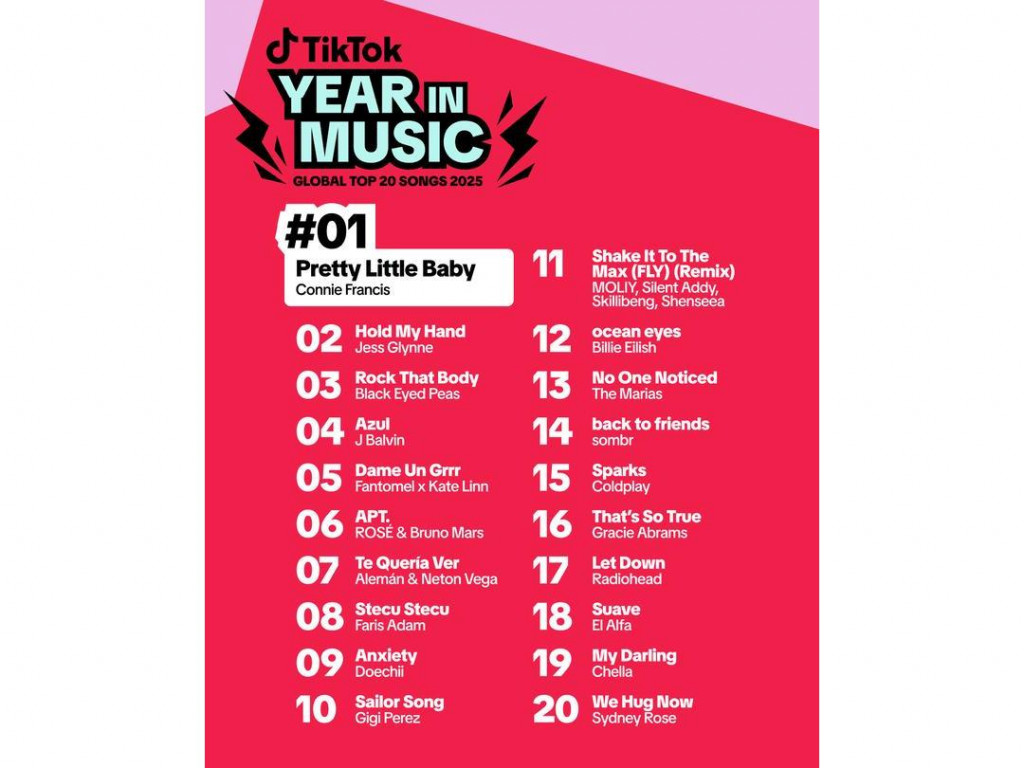TikTok's Top 20 Global Songs of 2025 (Foto: TikTok)