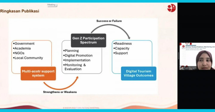 Di Balik Inovasi Digital, Tiga Riset Ungkap Risiko dan Peluang bagi Masyarakat