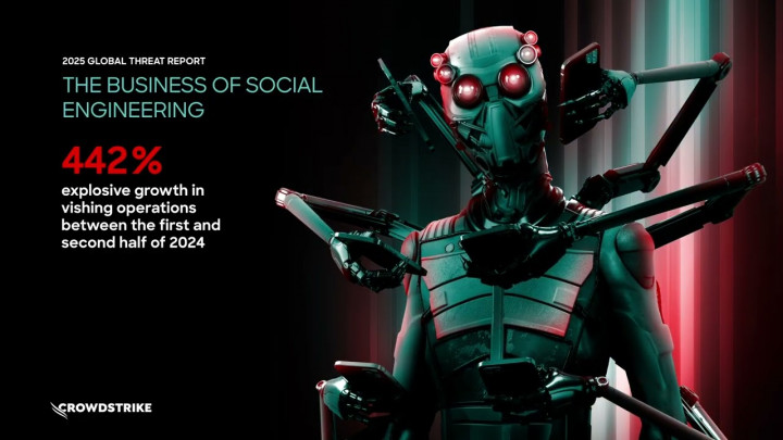 Suara Bisa Jadi Celah Keamanan, Serangan Vishing Melonjak di 2025