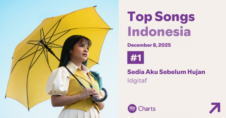 Idgitaf Kuasai Spotify Akhir 2025, 